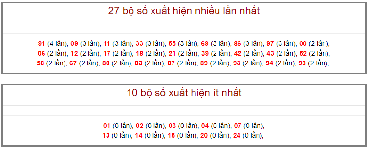 Soi cầu miền bắc ngày 12/6 (Hình 16)