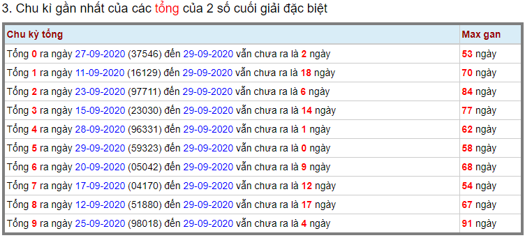Soi cầu miền bắc ngày 12/6 (Hình 15)