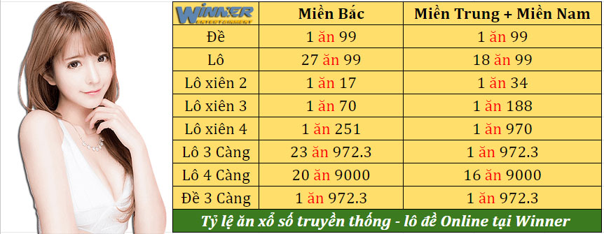 Kết quả kiểm tra phía Nam ngày 17 tháng 8 năm 2020 (Hình 20)