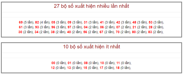 Soi cầu miền bắc ngày 25/09/2020 (Hình 16)