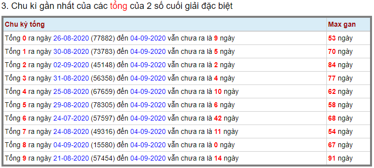 Soi cầu KQXS miền bắc ngày 05/09/2020 (Hình 15)