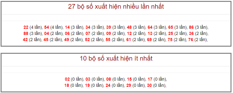 Soi cầu miền bắc ngày 05/09/2020 (Hình 16)