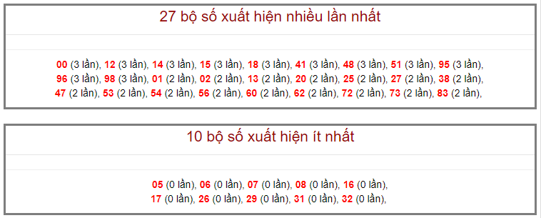 Soi cầu miền bắc ngày 07/09/2020 (Hình 15)