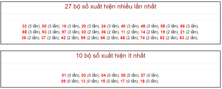Soi cầu miền bắc ngày 17/09/2020 (Hình 16)