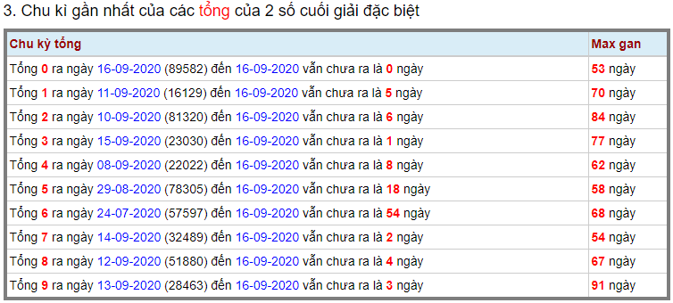Soi cầu miền bắc ngày 17/09/2020 (Hình 15)