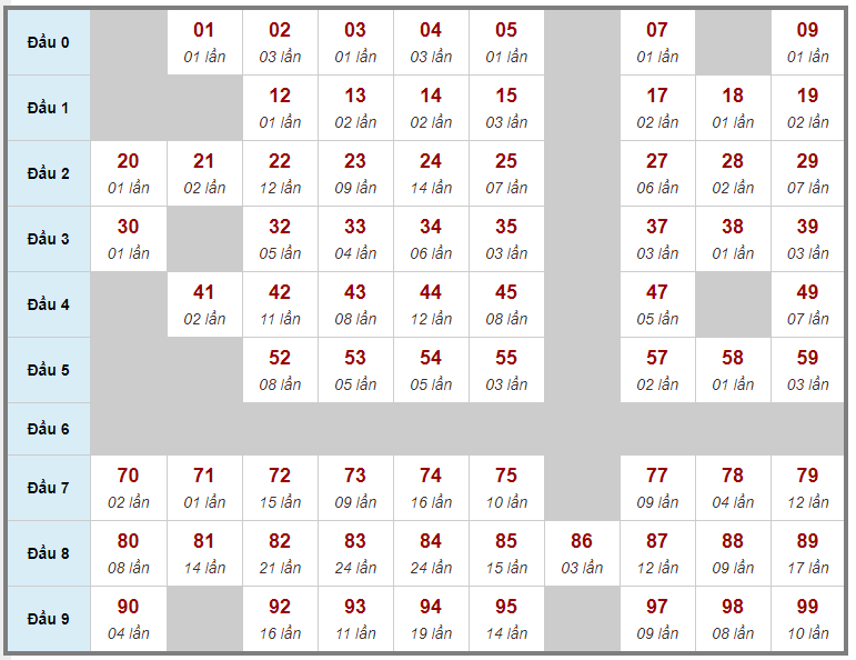 Soi cầu kết quả miền bắc ngày 17/09/2020 (Hình 24)