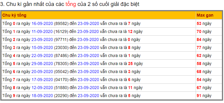 Soi cầu miền bắc ngày 24/09/2020 (Hình 15)