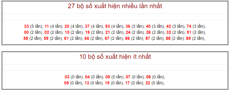 Soi cầu miền bắc ngày 24/09/2020 (Hình 16)