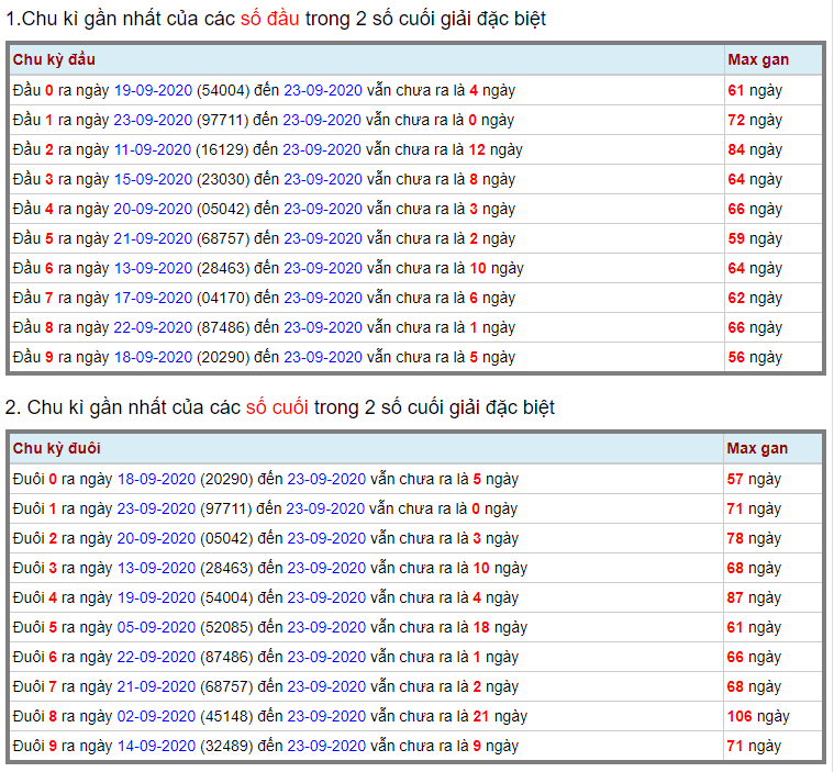 Soi cầu kết quả miền bắc ngày 24/09/2020 (Hình 14)