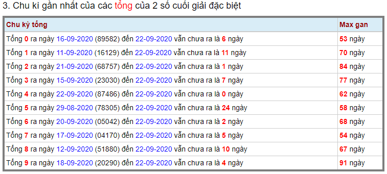 Soi cầu miền bắc ngày 23/09/2020 (Hình 15)