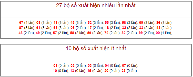 Soi cầu miền bắc ngày 23/09/2020 (Hình 16)