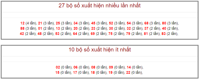 Soi cầu miền bắc ngày 19/09/2020 (Hình 16)