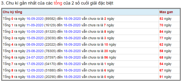 Soi cầu miền bắc ngày 19/09/2020 (Hình 15)