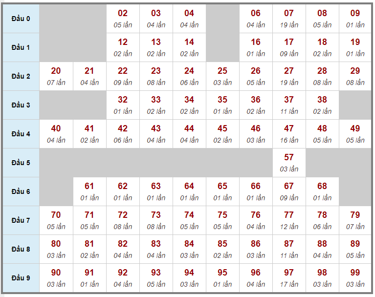 Soi cầu miền bắc ngày 19/09/2020 (Hình 24)