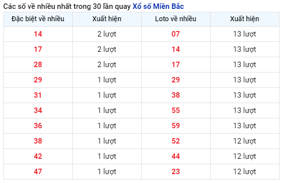 Tìm kiếm là gì? Kinh nghiệm dự đoán soi cầu 3 miền chính xác nhất ❤️ (Hình 13)