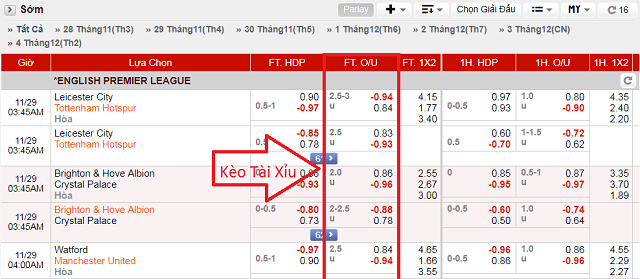 Kèo lên xuống dựa trên tổng số bàn thắng ghi được trong trận đấu