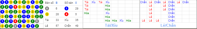 Đĩa xóc đĩa bịp là gì? Cách chi tiết nhất để chơi poker casino vô địch (Hình 7)
