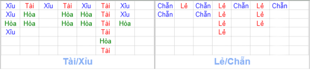 Quy tắc và kinh nghiệm chơi poker (X3)