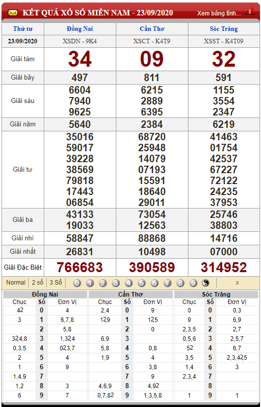 Xem lại Kết quả Miền Nam Thứ 4 ngày 30 tháng 9 năm 2020 (Hình 9)