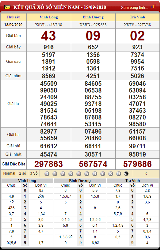 Soi cầu kết quả miền nam thứ 6 ngày 24/09/2020 (Hình 9)