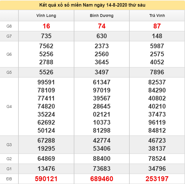 Kết quả khảo sát miền Nam ngày 21/8/2020 (Hình 7)