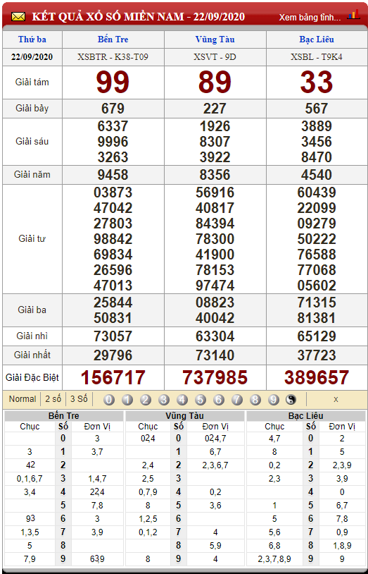 Soi cầu KQXS Miền Nam ngày 29/09/2020 (Hình 9)