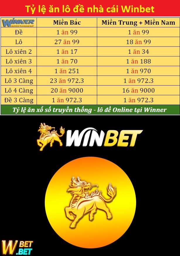 bảng tỷ lệ ăn lô đề Vn trên Winbet