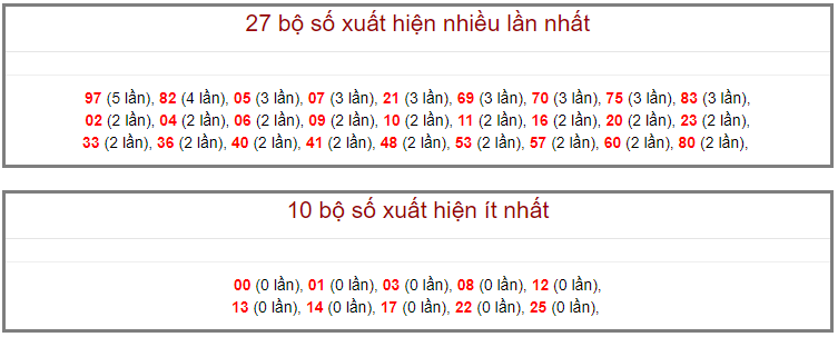 Soi cầu kết quả miền bắc ngày 11/09/2020 (Hình 16)