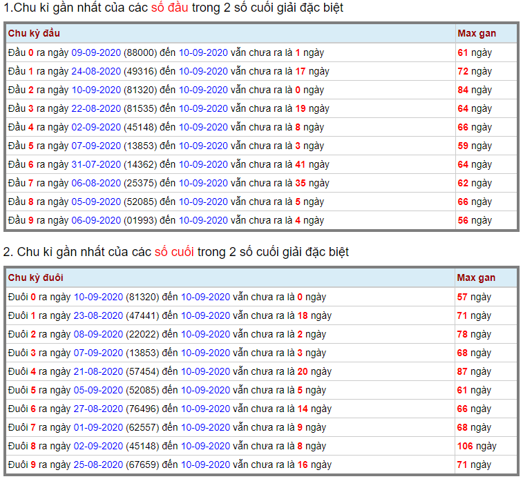 Xem KQXS Miền Bắc ngày 11/09/2020 (Hình 14)
