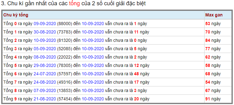 Kết quả kiểm tra phía Bắc ngày 11 tháng 9 năm 2020 (Hình 15)