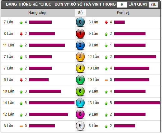 Thứ sáu, soi cầu winbet 11/6 (Hình 21)