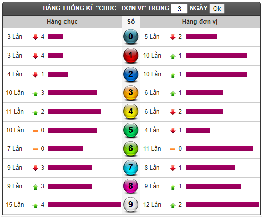 Kết quả kiểm tra miền Bắc ngày 4 tháng 9 năm 2020 (Hình 10)