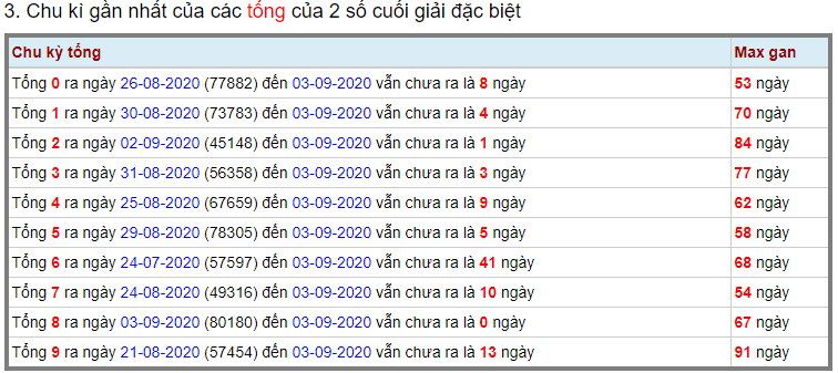 Soi cầu miền bắc ngày 4/9/2020 (Hình 15)