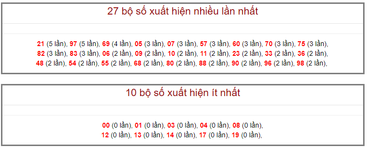 Kết quả kiểm tra miền Bắc ngày 4 tháng 9 năm 2020 (Hình 16)