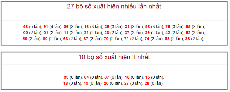 Kết quả kiểm tra miền Bắc ngày 3 tháng 9 năm 2020 (Hình 15)