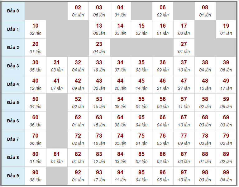 Kết quả kiểm tra miền Bắc ngày 3 tháng 9 năm 2020 (Hình 23)