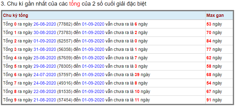 Kết quả kiểm tra miền Bắc ngày 2 tháng 9 năm 2020 (Hình 12)