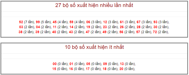 Kết quả kiểm tra phía Bắc ngày 2 tháng 9 năm 2020 (Hình 13)