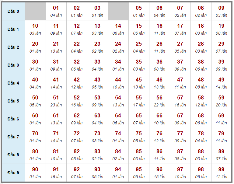 Kết quả kiểm tra miền Bắc ngày 2 tháng 9 năm 2020 (Hình 21)