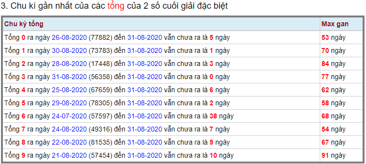 Kết quả kiểm tra phía Bắc ngày 1 tháng 9 năm 2020 (Hình 12)