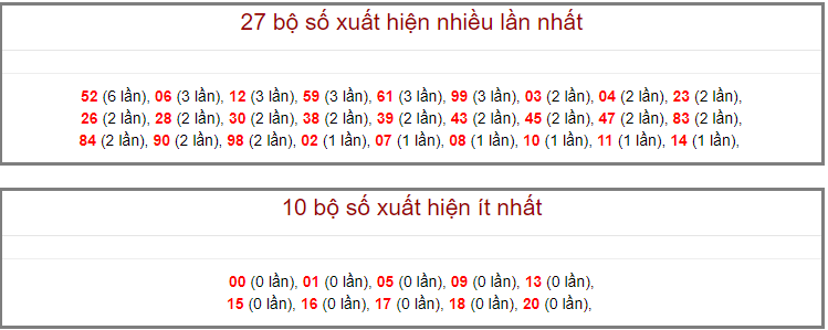 Kết quả kiểm tra phía Bắc ngày 1 tháng 9 năm 2020 (Hình 13)