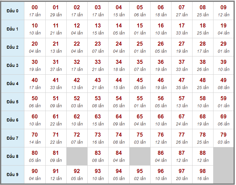 Kết quả kiểm tra phía Bắc ngày 1 tháng 9 năm 2020 (Hình 21)