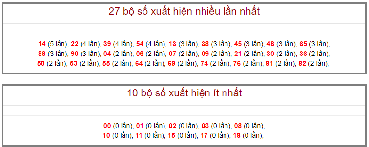 Kết quả kiểm tra miền Bắc ngày 29 tháng 8 năm 2020 (Hình 12)