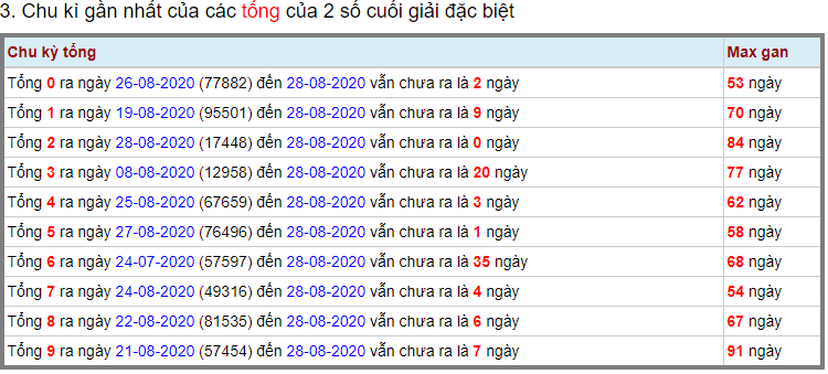 Kết quả kiểm tra phía Bắc ngày 29 tháng 8 năm 2020 (Hình 11)