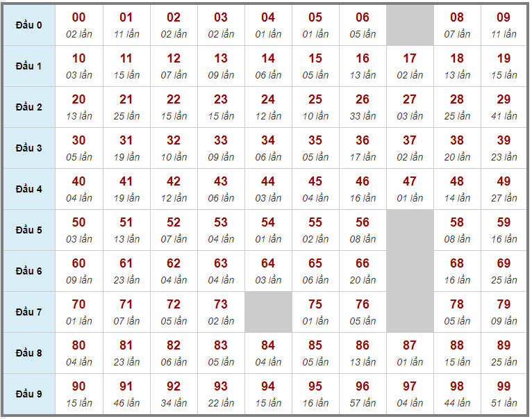 Kết quả kiểm tra phía Bắc ngày 29 tháng 8 năm 2020 (Hình 20)