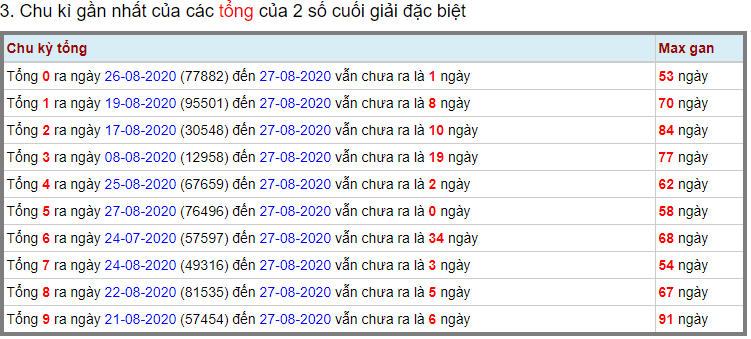 Kết quả kiểm tra miền Bắc ngày 28 tháng 8 năm 2020 (Hình 11) Kết quả kiểm tra miền Bắc ngày 28 tháng 8 năm 2020 (Hình 11)