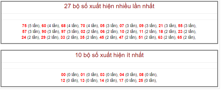 Kết quả kiểm tra phía Bắc ngày 28 tháng 8 năm 2020 (Hình 12) Kết quả kiểm tra phía Bắc ngày 28 tháng 8 năm 2020 (Hình 12)