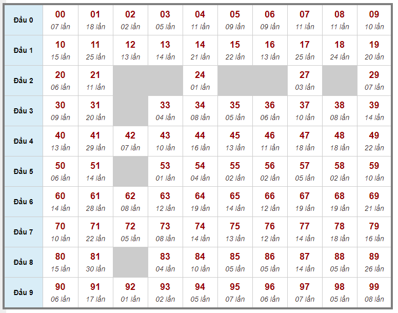 Kết quả kiểm tra phía Bắc ngày 28 tháng 8 năm 2020 (Hình 20) Kết quả kiểm tra miền Bắc ngày 28 tháng 8 năm 2020 (Hình 20)