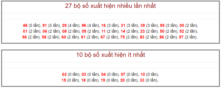 Kết quả kiểm tra phía Bắc ngày 27 tháng 8 năm 2020 (Hình 11)