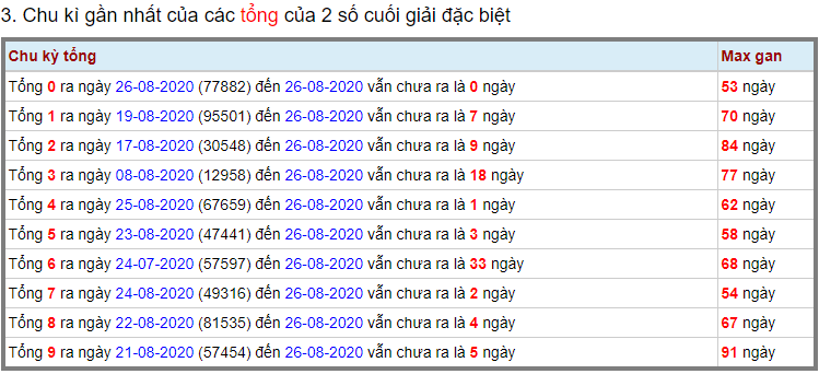 Kết quả kiểm tra phía Bắc ngày 27 tháng 8 năm 2020 (Hình 10)